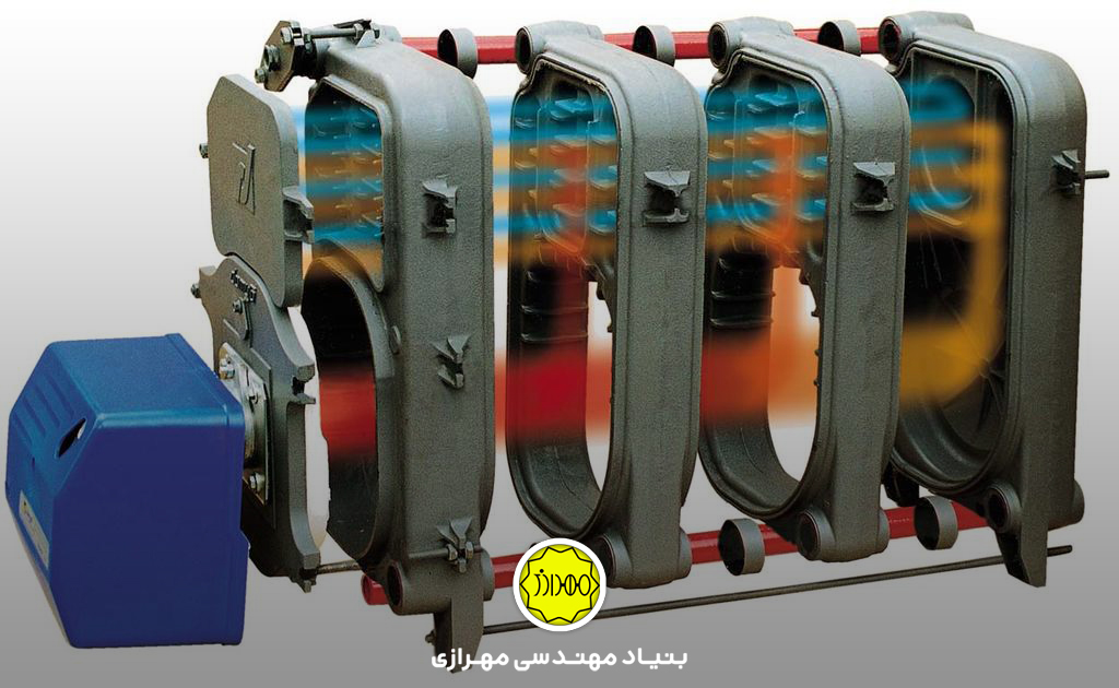 دیگ (Boiler) چیست؟ دیگ (Boiler) چیست؟